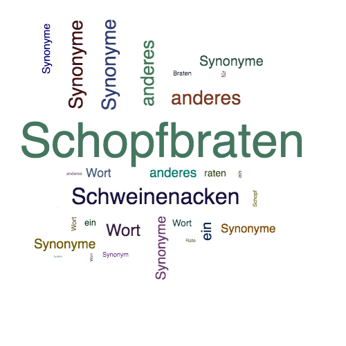 Ein anderes Wort für Schopfbraten - Synonym Schopfbraten