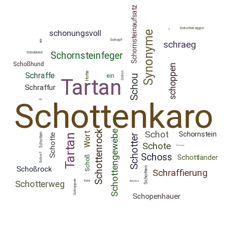 Ein anderes Wort für Schottenkaro - Synonym Schottenkaro