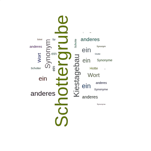 Ein anderes Wort für Schottergrube - Synonym Schottergrube