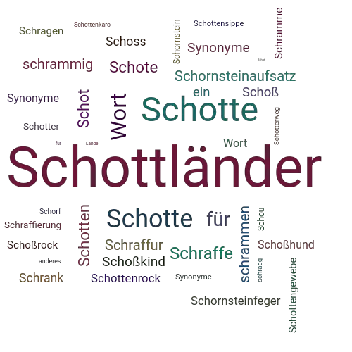 Ein anderes Wort für Schottländer - Synonym Schottländer