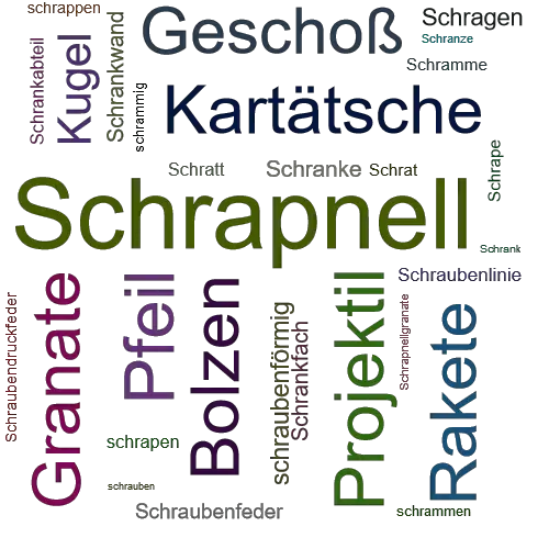 Ein anderes Wort für Schrapnell - Synonym Schrapnell