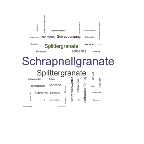 Ein anderes Wort für Schrapnellgranate - Synonym Schrapnellgranate