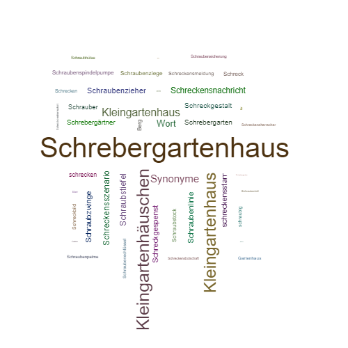Ein anderes Wort für Schrebergartenhaus - Synonym Schrebergartenhaus