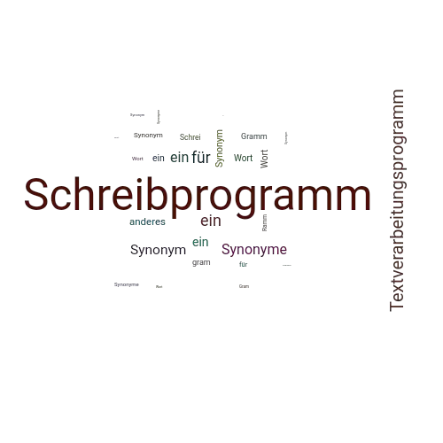 Ein anderes Wort für Schreibprogramm - Synonym Schreibprogramm