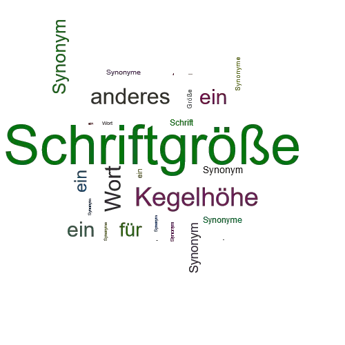 Ein anderes Wort für Schriftgröße - Synonym Schriftgröße