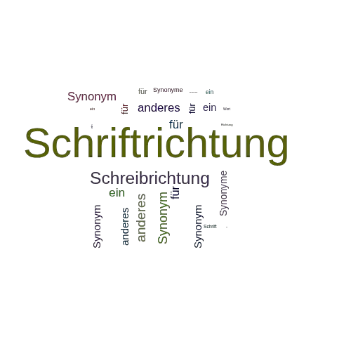 Ein anderes Wort für Schriftrichtung - Synonym Schriftrichtung