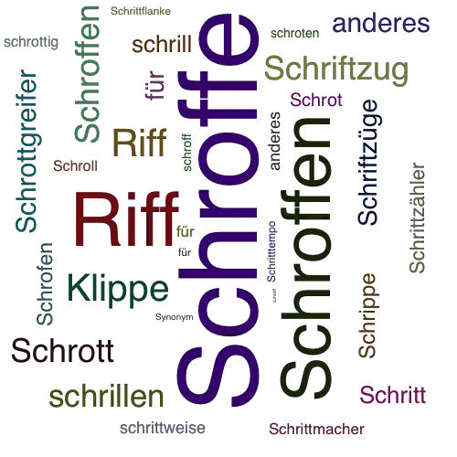 Ein anderes Wort für Schroffe - Synonym Schroffe