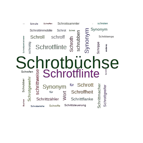 Ein anderes Wort für Schrotbüchse - Synonym Schrotbüchse