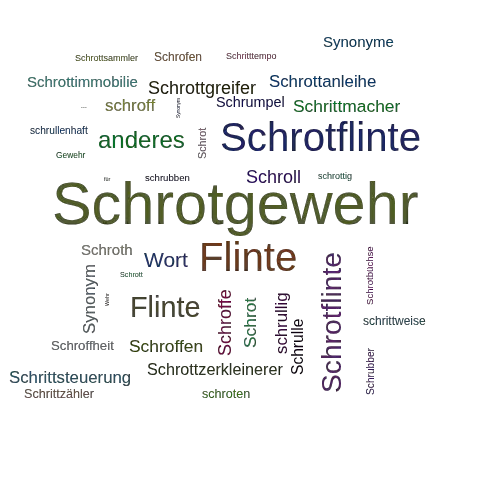 Ein anderes Wort für Schrotgewehr - Synonym Schrotgewehr