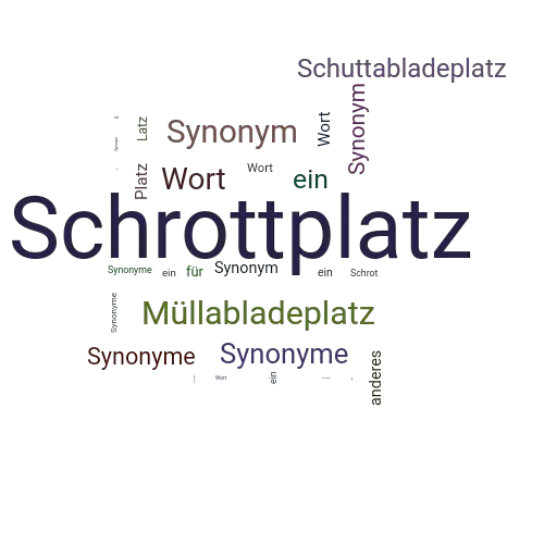 Ein anderes Wort für Schrottplatz - Synonym Schrottplatz