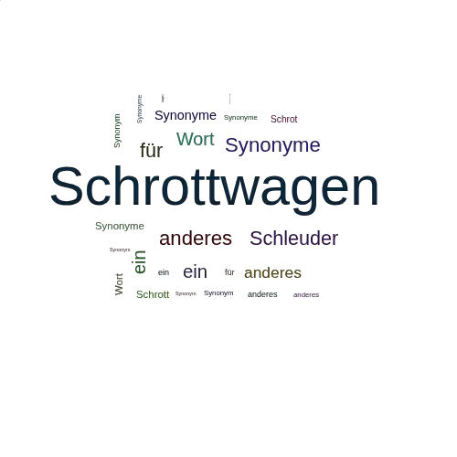 Ein anderes Wort für Schrottwagen - Synonym Schrottwagen