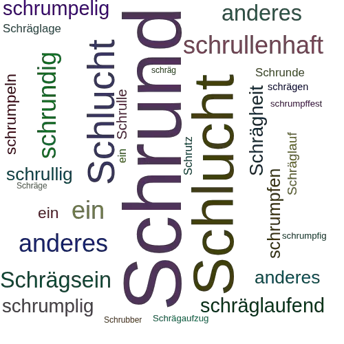 Ein anderes Wort für Schrund - Synonym Schrund