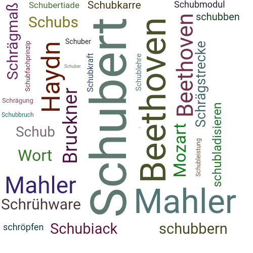 Ein anderes Wort für Schubert - Synonym Schubert
