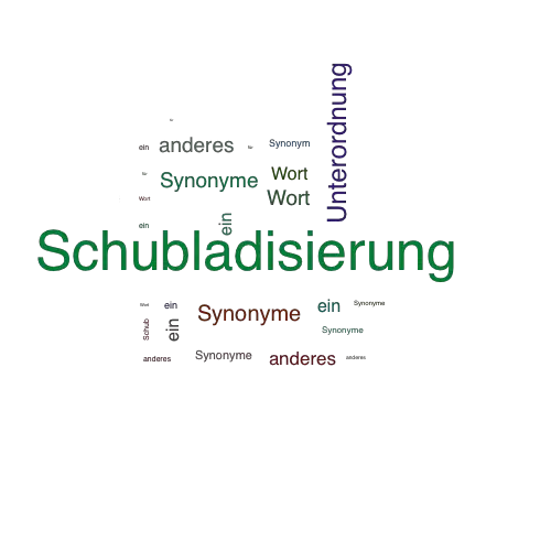 Ein anderes Wort für Schubladisierung - Synonym Schubladisierung