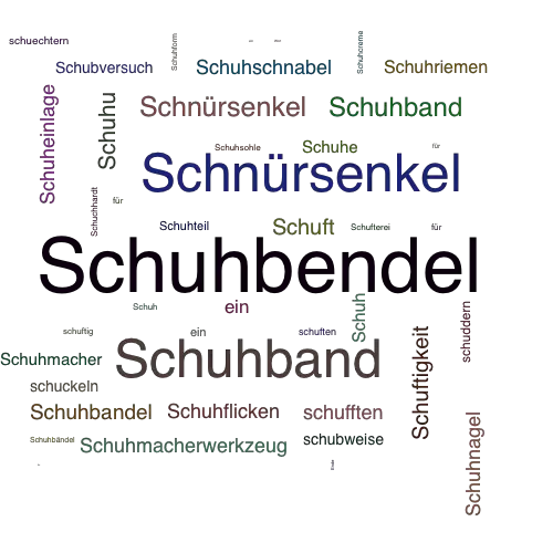 Ein anderes Wort für Schuhbendel - Synonym Schuhbendel