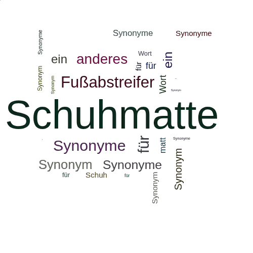 Ein anderes Wort für Schuhmatte - Synonym Schuhmatte