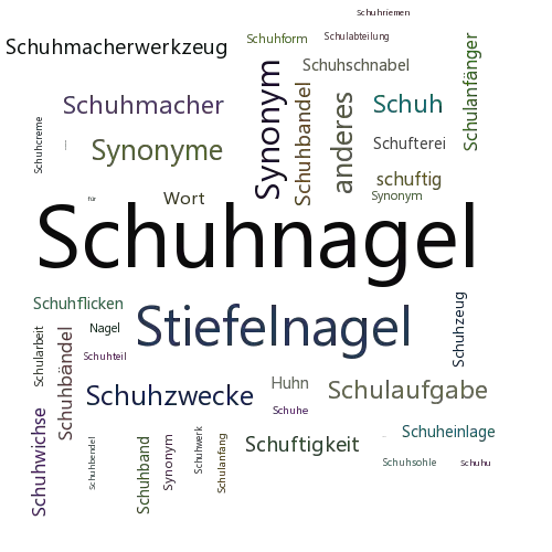 Ein anderes Wort für Schuhnagel - Synonym Schuhnagel