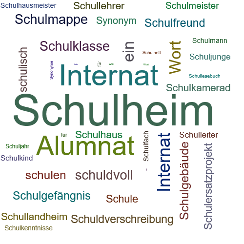 Ein anderes Wort für Schulheim - Synonym Schulheim