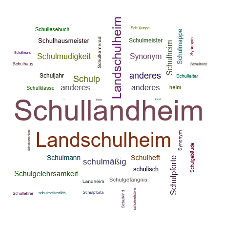 Ein anderes Wort für Schullandheim - Synonym Schullandheim