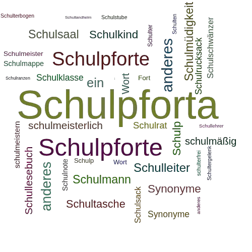 Ein anderes Wort für Schulpforta - Synonym Schulpforta
