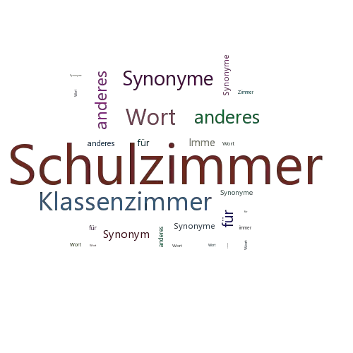 Ein anderes Wort für Schulzimmer - Synonym Schulzimmer