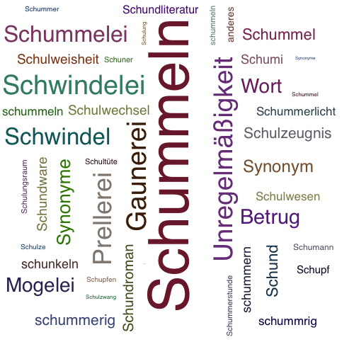 Ein anderes Wort für Schummeln - Synonym Schummeln