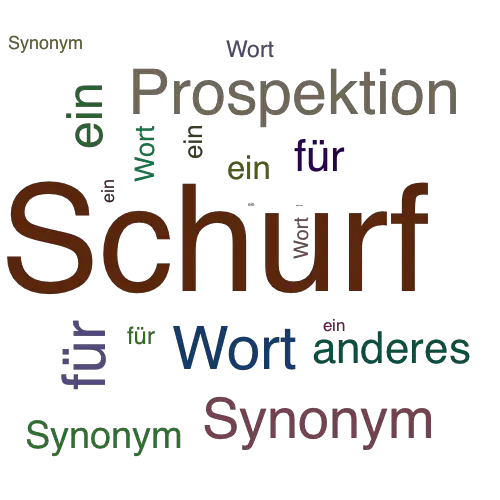 Ein anderes Wort für Schurf - Synonym Schurf