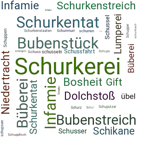 Ein anderes Wort für Schurkerei - Synonym Schurkerei