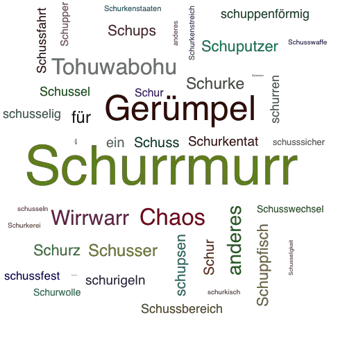 Ein anderes Wort für Schurrmurr - Synonym Schurrmurr