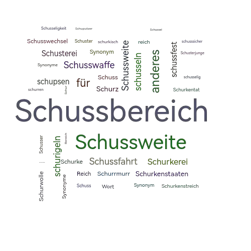 Ein anderes Wort für Schussbereich - Synonym Schussbereich