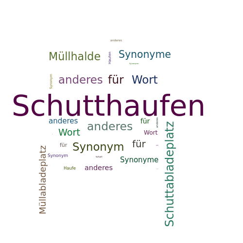 Ein anderes Wort für Schutthaufen - Synonym Schutthaufen