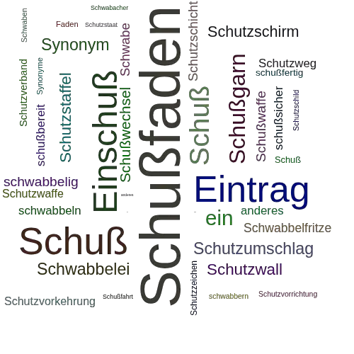 Ein anderes Wort für Schußfaden - Synonym Schußfaden