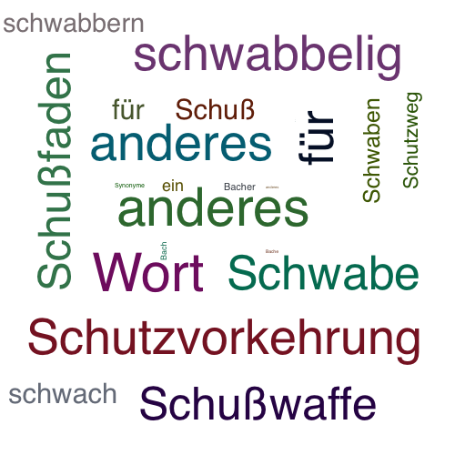 Ein anderes Wort für Schwabacher - Synonym Schwabacher