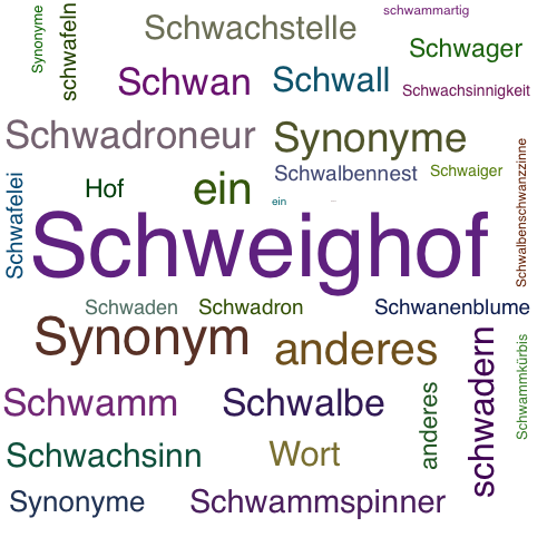 Ein anderes Wort für Schwaighof - Synonym Schwaighof