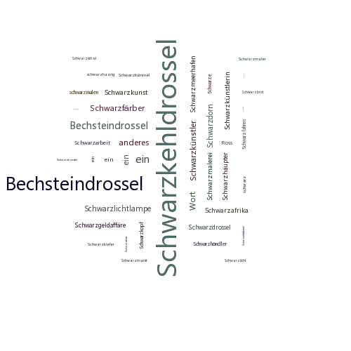 Ein anderes Wort für Schwarzkehldrossel - Synonym Schwarzkehldrossel