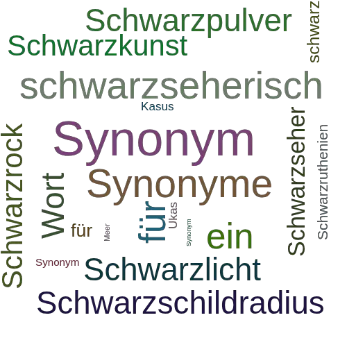 Ein anderes Wort für Schwarzmeerkaukasus - Synonym Schwarzmeerkaukasus