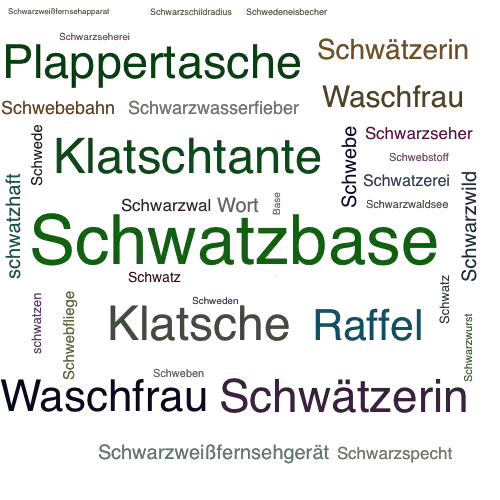 Ein anderes Wort für Schwatzbase - Synonym Schwatzbase