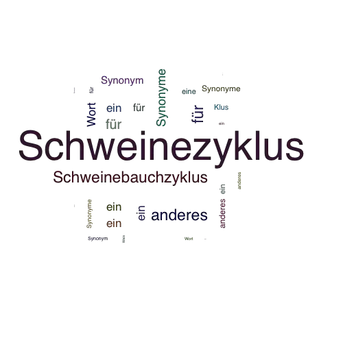 Ein anderes Wort für Schweinezyklus - Synonym Schweinezyklus