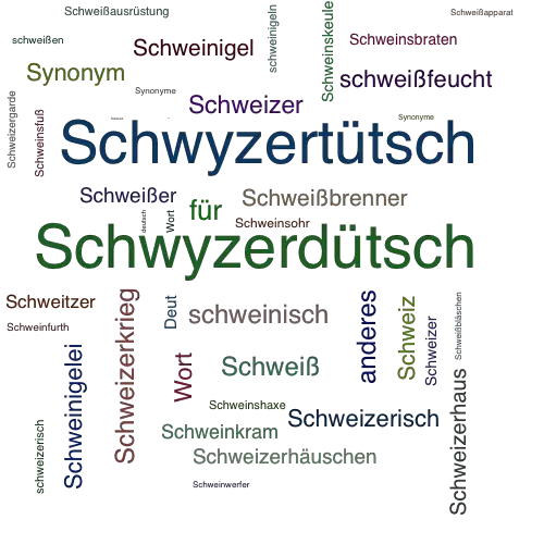 Ein anderes Wort für Schweizerdeutsch - Synonym Schweizerdeutsch