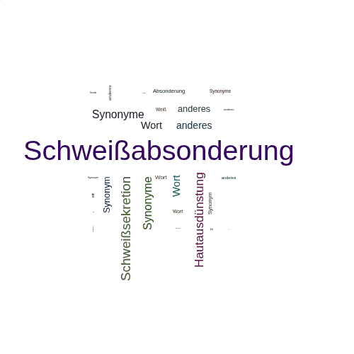 Ein anderes Wort für Schweißabsonderung - Synonym Schweißabsonderung
