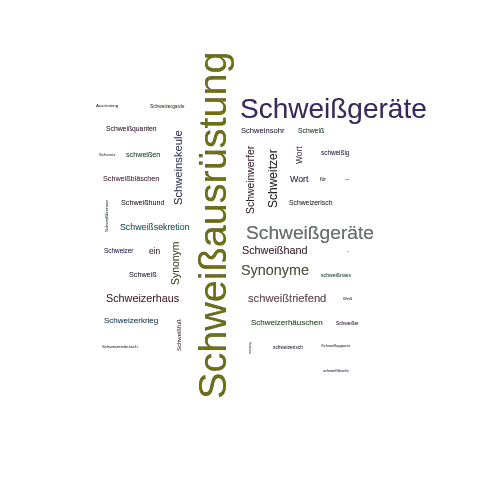 Ein anderes Wort für Schweißausrüstung - Synonym Schweißausrüstung