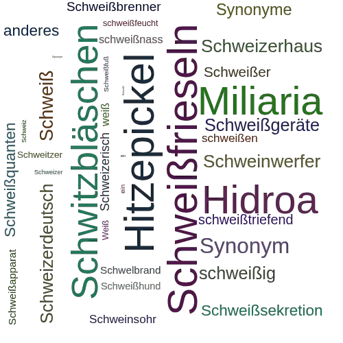 Ein anderes Wort für Schweißbläschen - Synonym Schweißbläschen