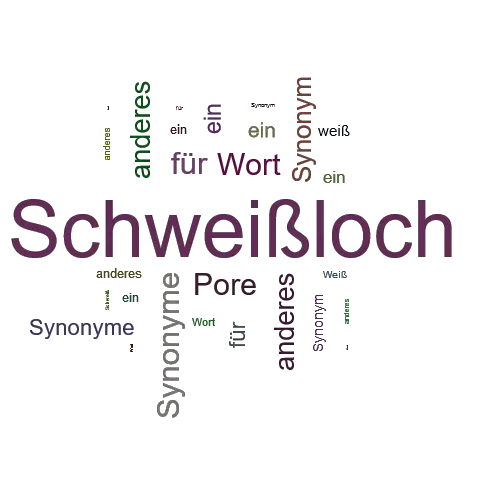 Ein anderes Wort für Schweißloch - Synonym Schweißloch