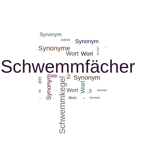 Ein anderes Wort für Schwemmfächer - Synonym Schwemmfächer