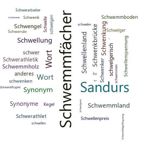 Ein anderes Wort für Schwemmkegel - Synonym Schwemmkegel