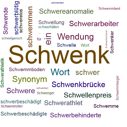 Ein anderes Wort für Schwenk - Synonym Schwenk
