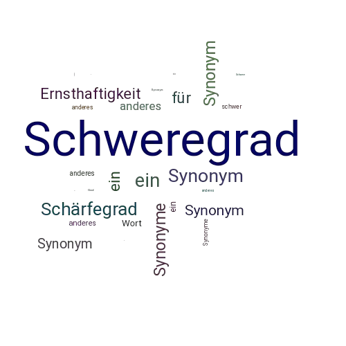 Ein anderes Wort für Schweregrad - Synonym Schweregrad