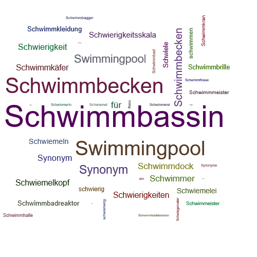 Ein anderes Wort für Schwimmbassin - Synonym Schwimmbassin