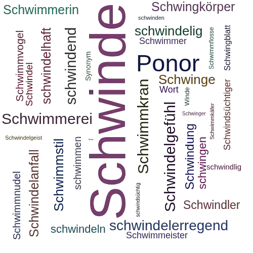 Ein anderes Wort für Schwinde - Synonym Schwinde