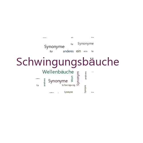 Ein anderes Wort für Schwingungsbäuche - Synonym Schwingungsbäuche